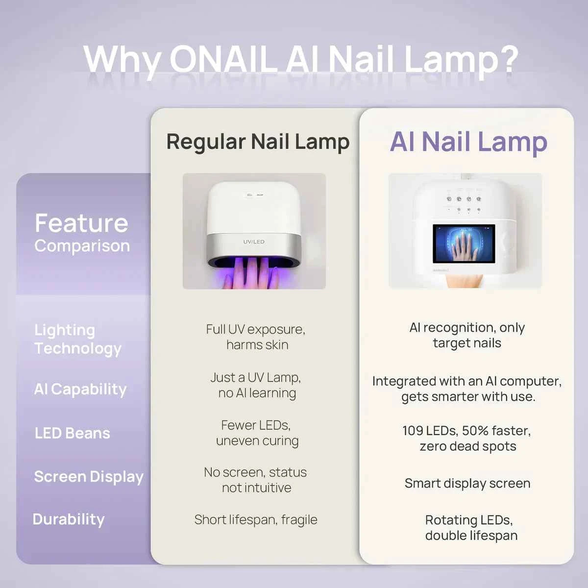ONAIL AI LED Nail Lamp