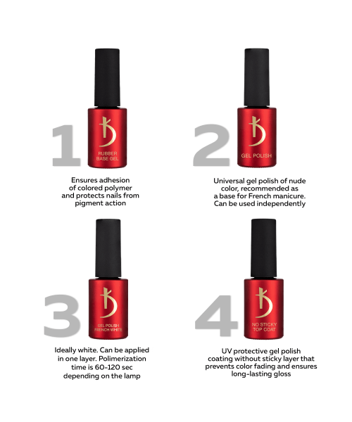 Gellak French White 7ml, Kodi Professional - SimDi Beauty