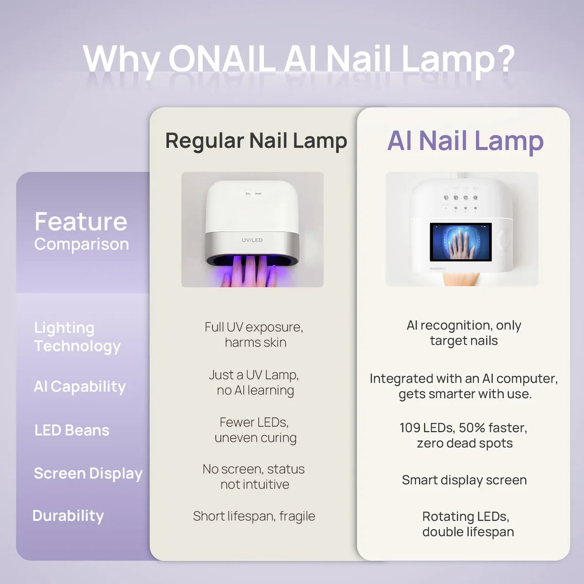ONAIL AI LED лампа для ногтей