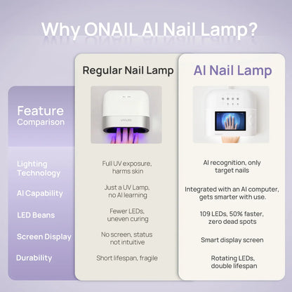 ONAIL AI LED лампа для ногтей