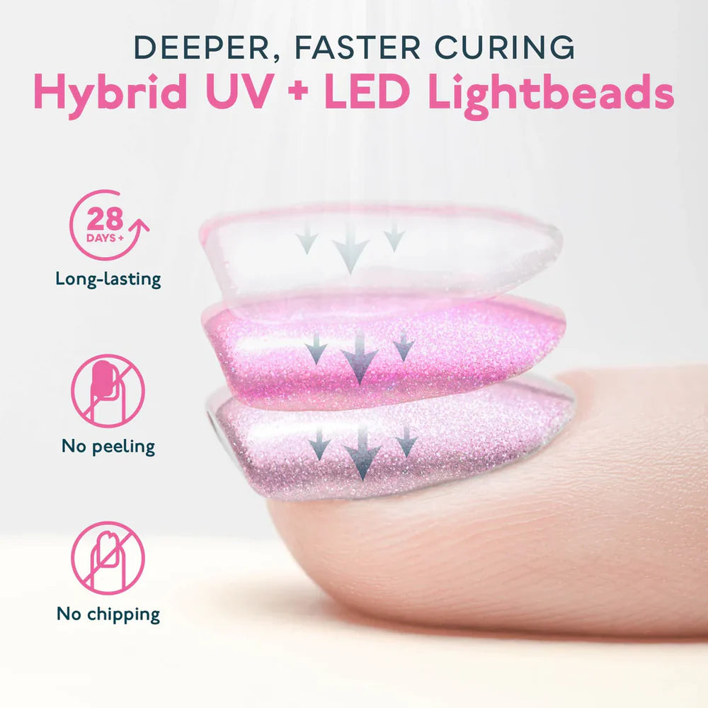SUNUV Original SUN2C 48W UV-LED Lamp