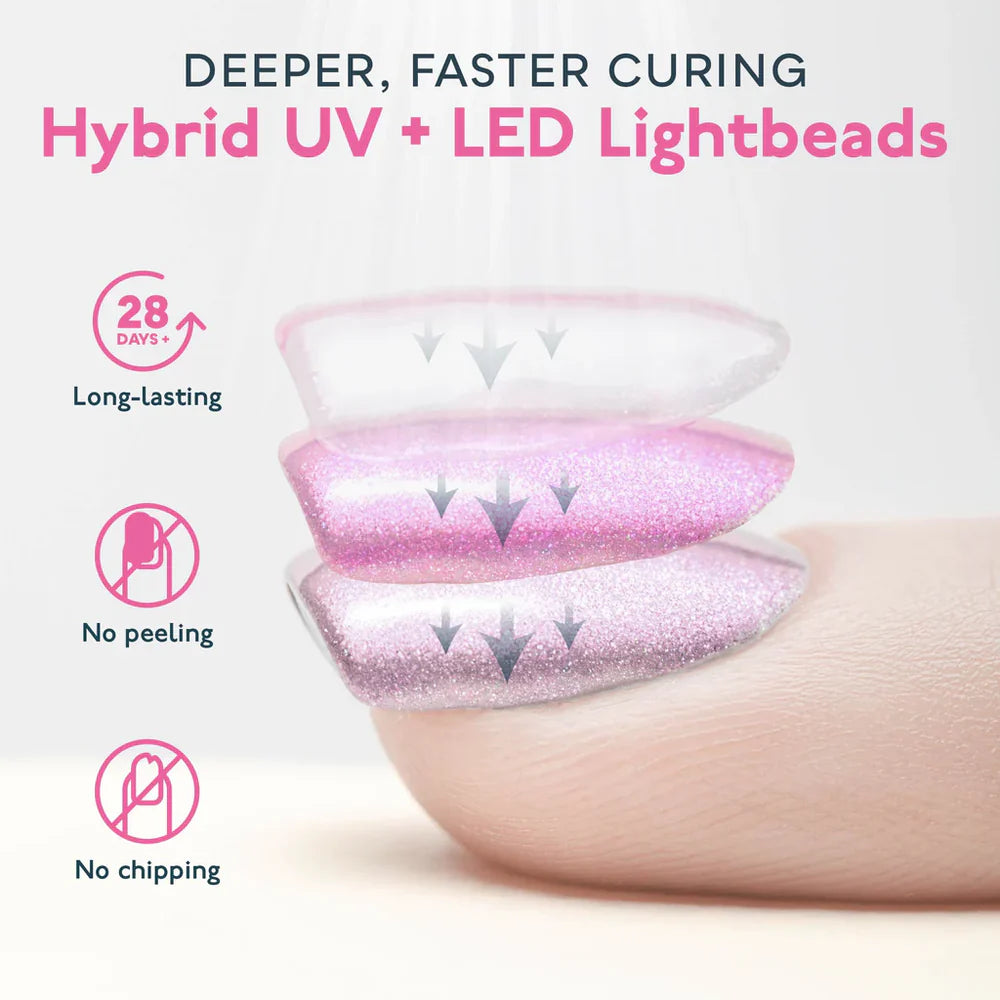 SUNUV Original SUN5 PLUS 48W UV-LED lamp